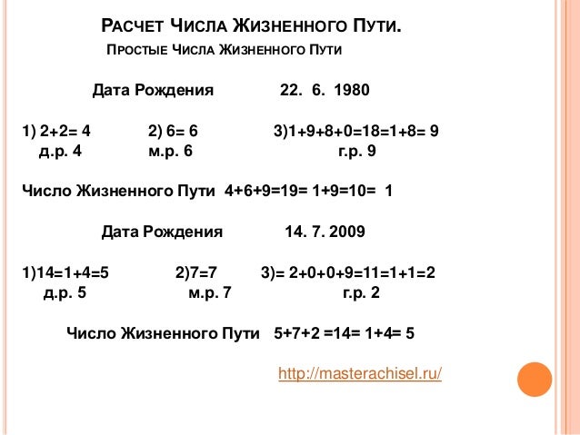 Нумерологический расчет по дате рождения